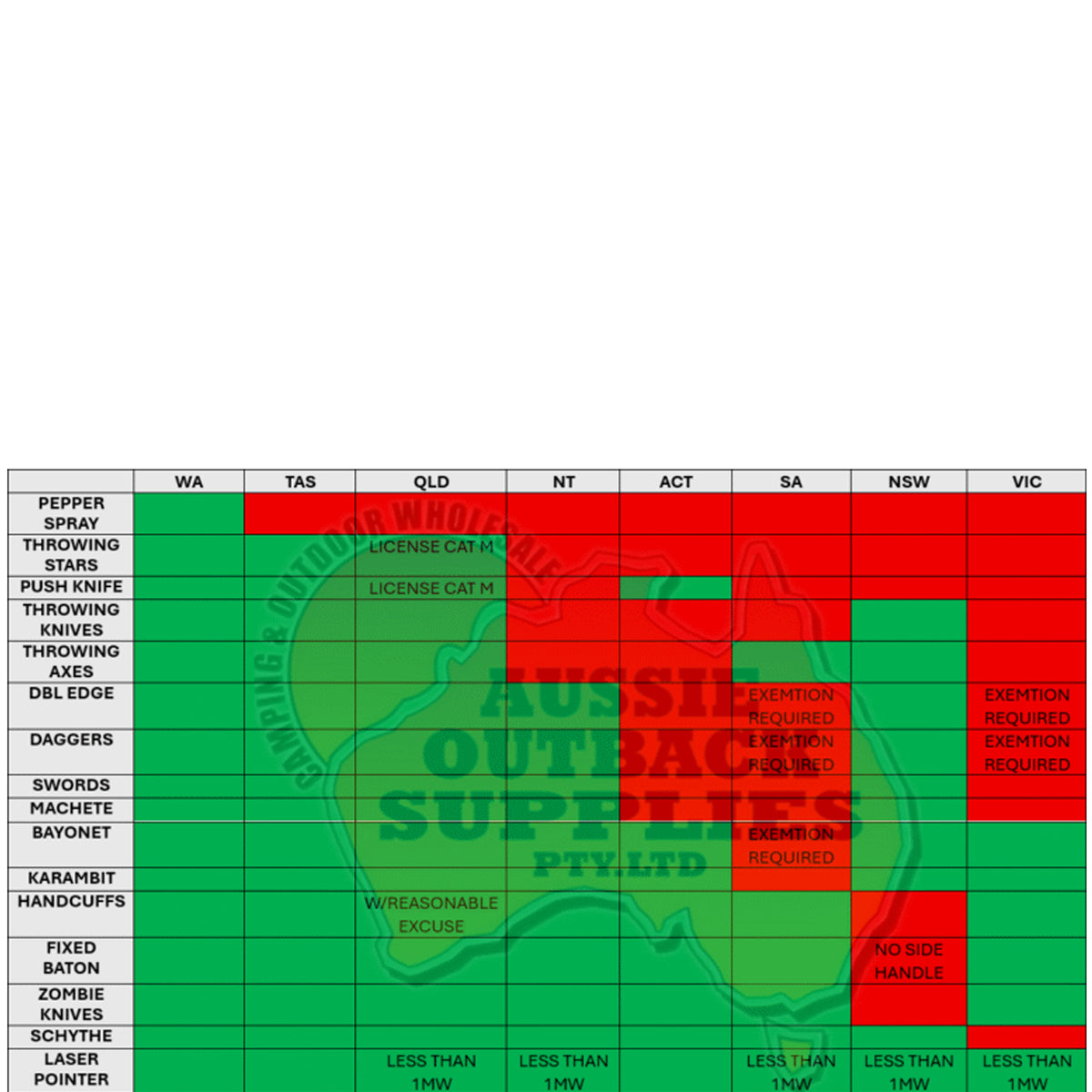 knife guide www.moralepatches.com.au